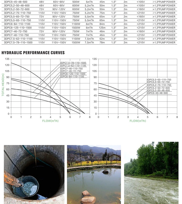 3inch Large Flow Pump High Head Pump Solar Self Priming Centrifugal Sewage Solar Water Pump