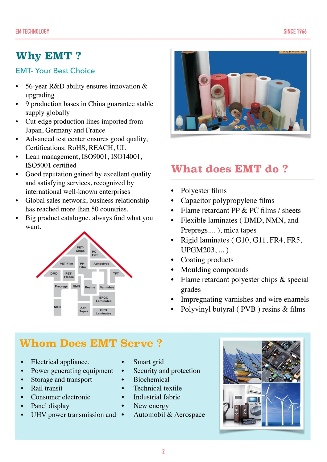 SFW Series PET Polyester Base Film for Automobile & Architecture Window Film